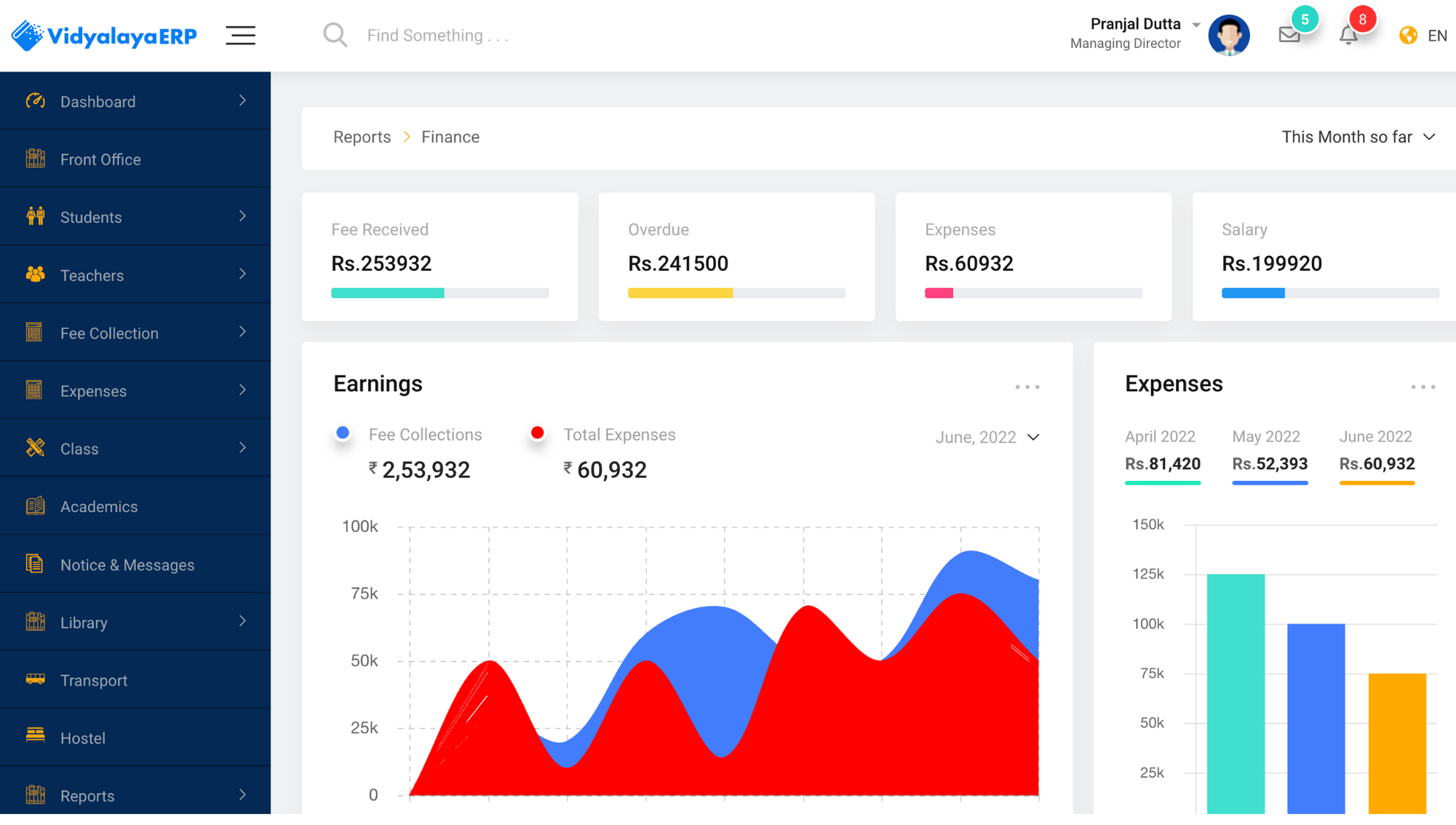 Reporting & <br> Analytics